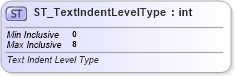 XSD Diagram of ST_TextIndentLevelType in schema dml-textparagraph_xsd (Office Open XML (OOXML / OpenXML / Ecma 376))