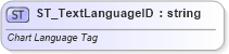 XSD Diagram of ST_TextLanguageID in schema dml-chart_xsd (Office Open XML (OOXML / OpenXML / Ecma 376))