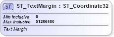 XSD Diagram of ST_TextMargin in schema dml-textparagraph_xsd (Office Open XML (OOXML / OpenXML / Ecma 376))