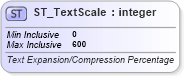 XSD Diagram of ST_TextScale in schema wml_xsd (Office Open XML (OOXML / OpenXML / Ecma 376))