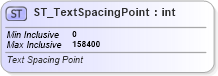 XSD Diagram of ST_TextSpacingPoint in schema dml-textparagraph_xsd (Office Open XML (OOXML / OpenXML / Ecma 376))