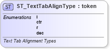 XSD Diagram of ST_TextTabAlignType in schema dml-textparagraph_xsd (Office Open XML (OOXML / OpenXML / Ecma 376))