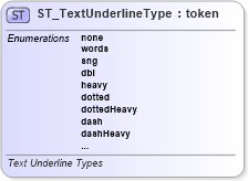 XSD Diagram of ST_TextUnderlineType in schema dml-textcharacter_xsd (Office Open XML (OOXML / OpenXML / Ecma 376))