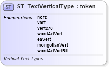 XSD Diagram of ST_TextVerticalType in schema dml-text_xsd (Office Open XML (OOXML / OpenXML / Ecma 376))