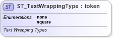 XSD Diagram of ST_TextWrappingType in schema dml-text_xsd (Office Open XML (OOXML / OpenXML / Ecma 376))