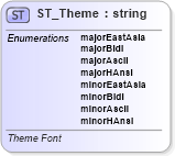 XSD Diagram of ST_Theme in schema wml_xsd (Office Open XML (OOXML / OpenXML / Ecma 376))