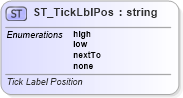 XSD Diagram of ST_TickLblPos in schema dml-chart_xsd (Office Open XML (OOXML / OpenXML / Ecma 376))
