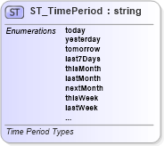 XSD Diagram of ST_TimePeriod in schema sml-sheet_xsd (Office Open XML (OOXML / OpenXML / Ecma 376))