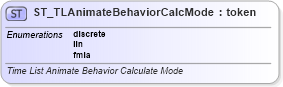 XSD Diagram of ST_TLAnimateBehaviorCalcMode in schema pml-animationinfo_xsd (Office Open XML (OOXML / OpenXML / Ecma 376))