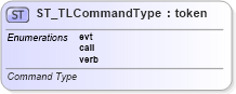 XSD Diagram of ST_TLCommandType in schema pml-animationinfo_xsd (Office Open XML (OOXML / OpenXML / Ecma 376))