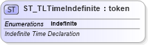 XSD Diagram of ST_TLTimeIndefinite in schema pml-animationinfo_xsd (Office Open XML (OOXML / OpenXML / Ecma 376))