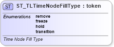 XSD Diagram of ST_TLTimeNodeFillType in schema pml-animationinfo_xsd (Office Open XML (OOXML / OpenXML / Ecma 376))