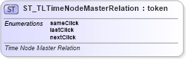 XSD Diagram of ST_TLTimeNodeMasterRelation in schema pml-animationinfo_xsd (Office Open XML (OOXML / OpenXML / Ecma 376))