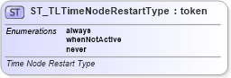 XSD Diagram of ST_TLTimeNodeRestartType in schema pml-animationinfo_xsd (Office Open XML (OOXML / OpenXML / Ecma 376))