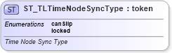 XSD Diagram of ST_TLTimeNodeSyncType in schema pml-animationinfo_xsd (Office Open XML (OOXML / OpenXML / Ecma 376))