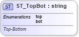 XSD Diagram of ST_TopBot in schema shared-math_xsd (Office Open XML (OOXML / OpenXML / Ecma 376))