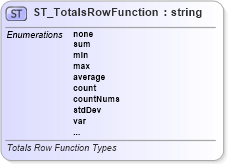 XSD Diagram of ST_TotalsRowFunction in schema sml-table_xsd (Office Open XML (OOXML / OpenXML / Ecma 376))