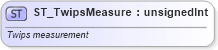 XSD Diagram of ST_TwipsMeasure in schema shared-math_xsd (Office Open XML (OOXML / OpenXML / Ecma 376))