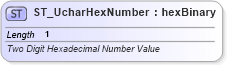 XSD Diagram of ST_UcharHexNumber in schema wml_xsd (Office Open XML (OOXML / OpenXML / Ecma 376))
