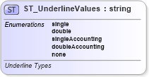 XSD Diagram of ST_UnderlineValues in schema sml-styles_xsd (Office Open XML (OOXML / OpenXML / Ecma 376))