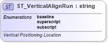 XSD Diagram of ST_VerticalAlignRun in schema wml_xsd (Office Open XML (OOXML / OpenXML / Ecma 376))