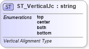 XSD Diagram of ST_VerticalJc in schema wml_xsd (Office Open XML (OOXML / OpenXML / Ecma 376))
