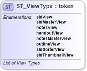 XSD Diagram of ST_ViewType in schema pml-viewproperties_xsd (Office Open XML (OOXML / OpenXML / Ecma 376))