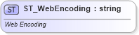 XSD Diagram of ST_WebEncoding in schema pml-presentationproperties_xsd (Office Open XML (OOXML / OpenXML / Ecma 376))