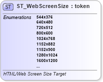 XSD Diagram of ST_WebScreenSize in schema pml-presentationproperties_xsd (Office Open XML (OOXML / OpenXML / Ecma 376))