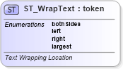 XSD Diagram of ST_WrapText in schema dml-wordprocessingdrawing_xsd (Office Open XML (OOXML / OpenXML / Ecma 376))