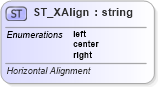 XSD Diagram of ST_XAlign in schema shared-math_xsd (Office Open XML (OOXML / OpenXML / Ecma 376))