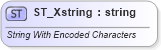 XSD Diagram of ST_Xstring in schema dml-chart_xsd (Office Open XML (OOXML / OpenXML / Ecma 376))