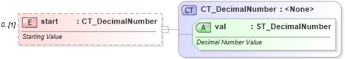 XSD Diagram of start in schema wml_xsd (Office Open XML (OOXML / OpenXML / Ecma 376))