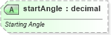 XSD Diagram of startAngle in schema vml-main_xsd (Office Open XML (OOXML / OpenXML / Ecma 376))