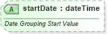 XSD Diagram of startDate in schema sml-pivottable_xsd (Office Open XML (OOXML / OpenXML / Ecma 376))