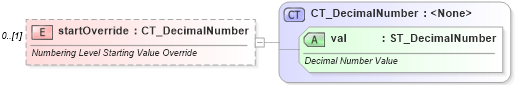 XSD Diagram of startOverride in schema wml_xsd (Office Open XML (OOXML / OpenXML / Ecma 376))