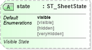 XSD Diagram of state in schema sml-workbook_xsd (Office Open XML (OOXML / OpenXML / Ecma 376))