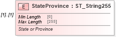 XSD Diagram of StateProvince in schema shared-bibliography_xsd (Office Open XML (OOXML / OpenXML / Ecma 376))