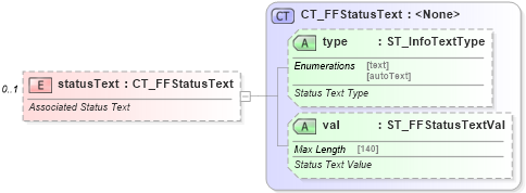 XSD Diagram of statusText in schema wml_xsd (Office Open XML (OOXML / OpenXML / Ecma 376))