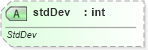 XSD Diagram of stdDev in schema sml-sheet_xsd (Office Open XML (OOXML / OpenXML / Ecma 376))