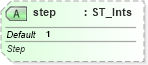 XSD Diagram of step in schema dml-diagramdefinition_xsd (Office Open XML (OOXML / OpenXML / Ecma 376))