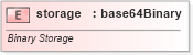 XSD Diagram of storage in schema shared-documentpropertiesvarianttypes_xsd (Office Open XML (OOXML / OpenXML / Ecma 376))