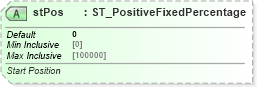 XSD Diagram of stPos in schema dml-shapeeffects_xsd (Office Open XML (OOXML / OpenXML / Ecma 376))