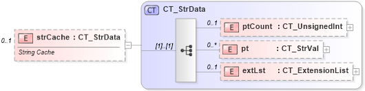 XSD Diagram of strCache in schema dml-chart_xsd (Office Open XML (OOXML / OpenXML / Ecma 376))