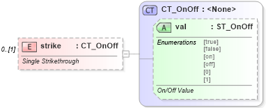 XSD Diagram of strike in schema wml_xsd (Office Open XML (OOXML / OpenXML / Ecma 376))