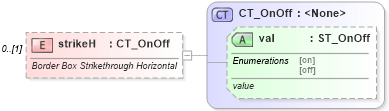 XSD Diagram of strikeH in schema shared-math_xsd (Office Open XML (OOXML / OpenXML / Ecma 376))
