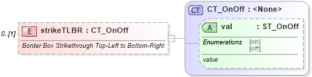 XSD Diagram of strikeTLBR in schema shared-math_xsd (Office Open XML (OOXML / OpenXML / Ecma 376))