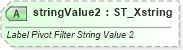 XSD Diagram of stringValue2 in schema sml-pivottable_xsd (Office Open XML (OOXML / OpenXML / Ecma 376))