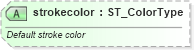 XSD Diagram of strokecolor in schema vml-officedrawing_xsd (Office Open XML (OOXML / OpenXML / Ecma 376))