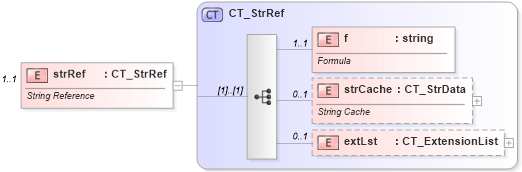 XSD Diagram of strRef in schema dml-chart_xsd (Office Open XML (OOXML / OpenXML / Ecma 376))
